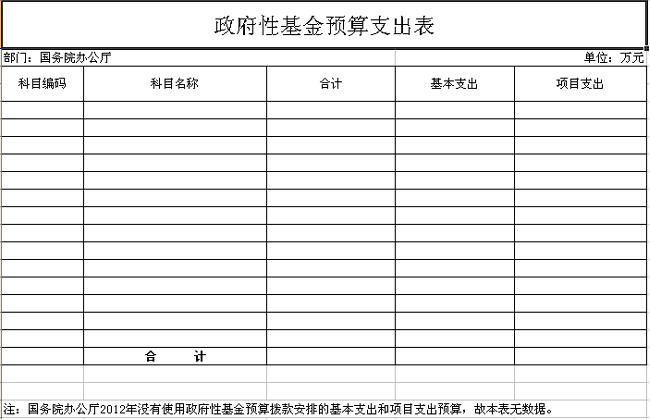 國務院辦公廳2012年部門預算