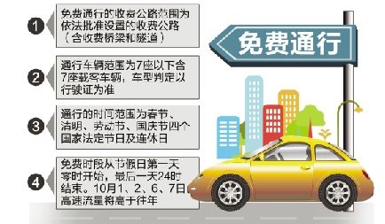 節(jié)假日收費(fèi)公路通行免費(fèi)令出臺 浙江推出初步細(xì)則