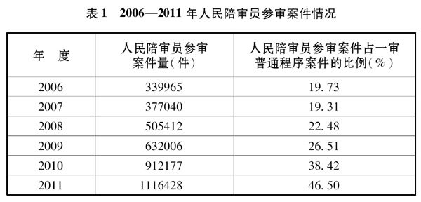 《中國的司法改革》白皮書（全文）