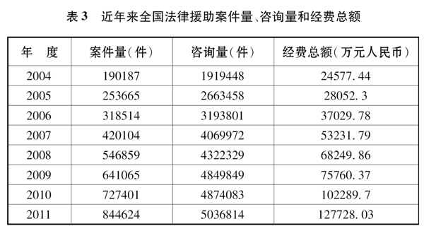 《中國的司法改革》白皮書（全文）