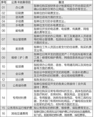 各地全面實(shí)施公務(wù)卡制度改革 動(dòng)態(tài)監(jiān)控公務(wù)支出