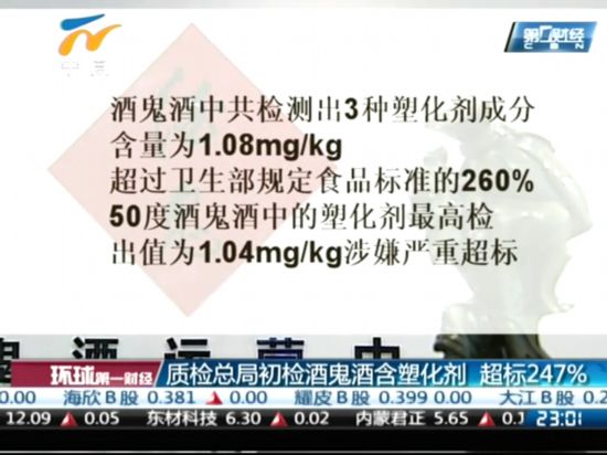 質監(jiān)部門：酒鬼酒每天飲用1斤不會造成健康損害