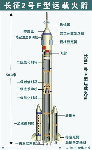 長征二號F運載火箭