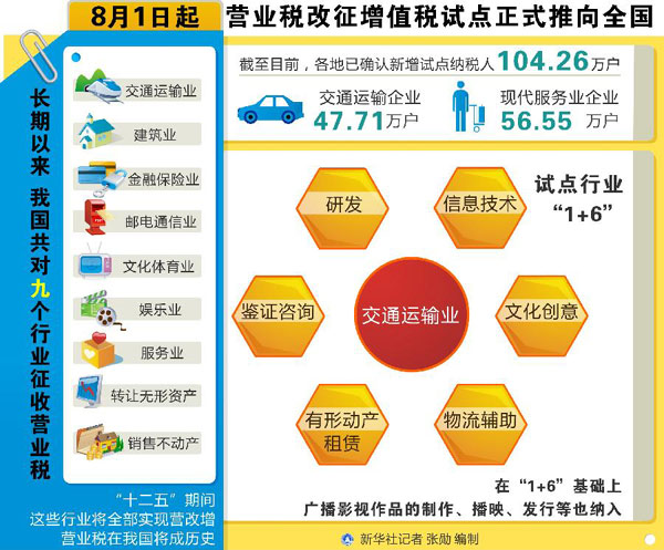 李克強：營改增推進中國產(chǎn)業(yè)層次從低端走向中高端