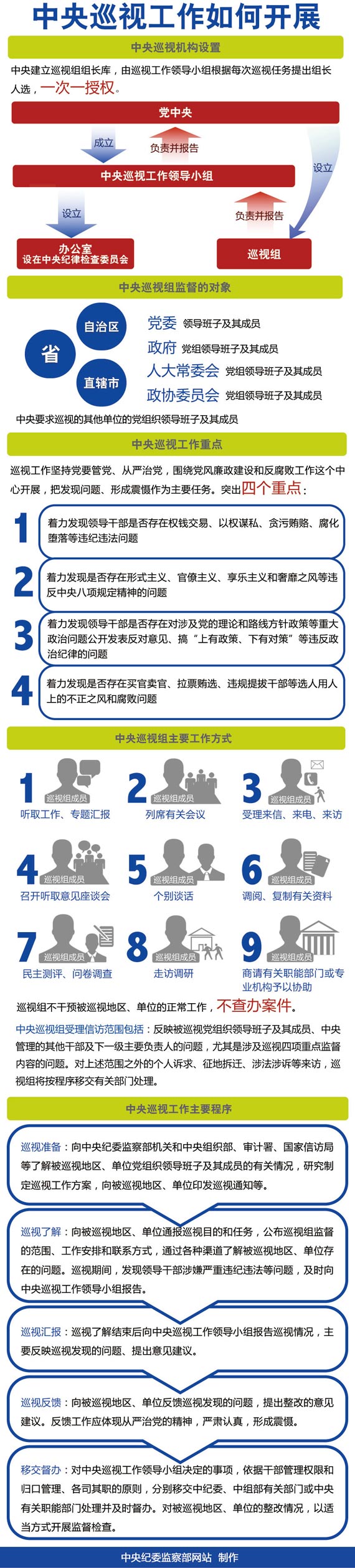 揭秘中央巡視組工作：重點監(jiān)督貪腐等問題 蒼蠅老虎同打