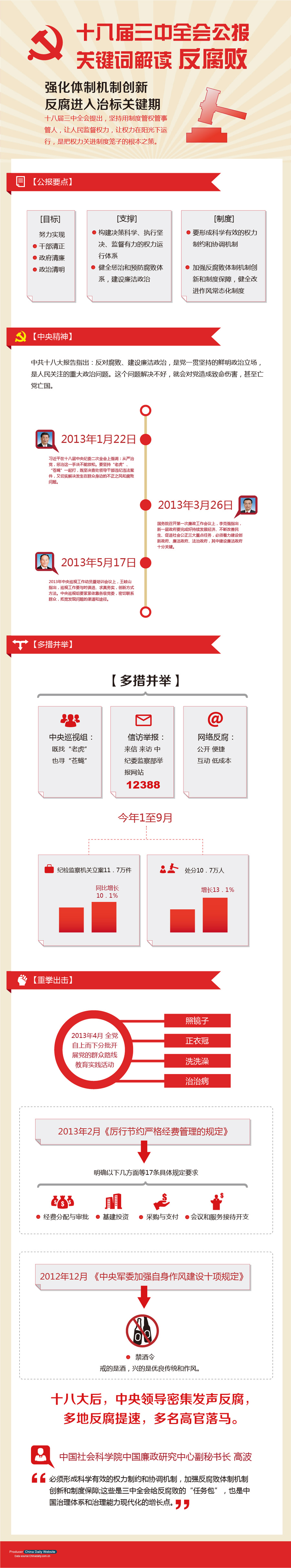 十八屆三中全會公報關(guān)鍵詞解讀：反腐敗