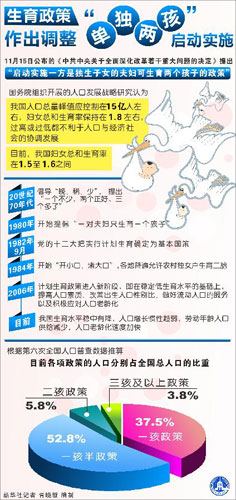 解讀生育新政：單獨二胎，生？還是不生？