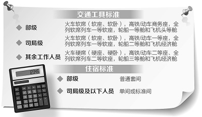 財(cái)政部：差旅費(fèi)超標(biāo)不報(bào)銷 部級(jí)可坐頭等艙