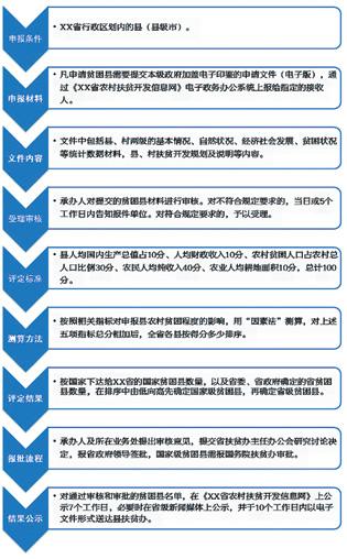 中國(guó)現(xiàn)“貧困帽”越戴越多怪象 94%帽子摘不掉