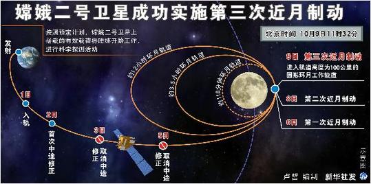 為加快轉變經濟發展方式提供重要支撐--從科技進步和創新看“十二五”發展途徑