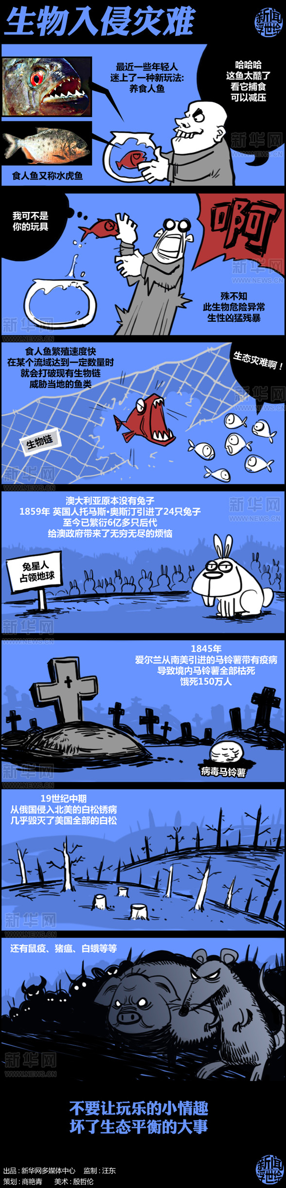 由食人魚(yú)談外來(lái)入侵物種