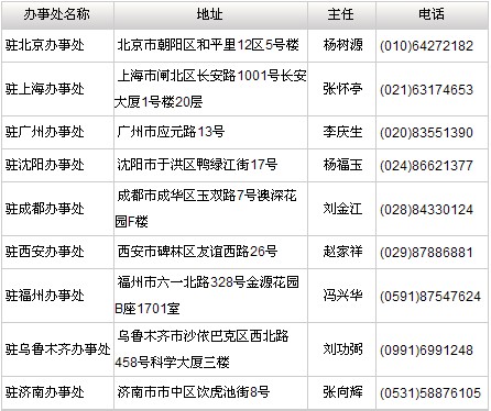 天津市政府機構