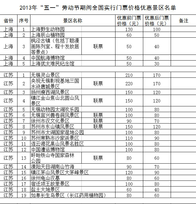 “五一”期間全國1200余家景區(qū)門票降價