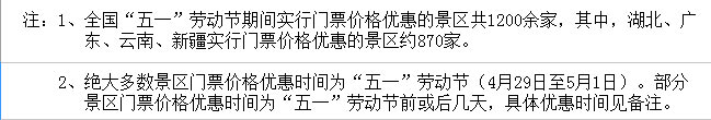 “五一”期間全國1200余家景區門票降價