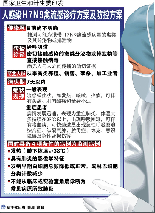 新疆啟動H7N9防控應急預案 檢測試劑配備到位