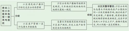 烏魯木齊：一棟樓倆門牌號(hào)，繞暈救護(hù)車