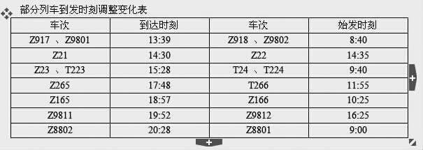 拉薩火車站公布新列車運行圖
