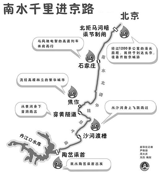 南水北調中線一期工程使1.1億人直接受益