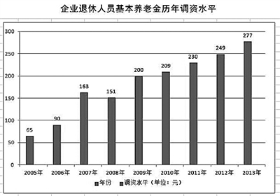 西藏健全社會(huì)保障體系 讓群眾沒(méi)有后顧之憂