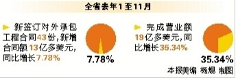 云南全面融入“一帶一路”戰略 互聯互通拓展對外合作