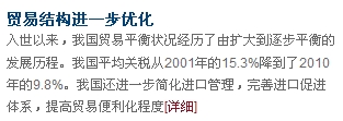 入世十周年·數(shù)字篇