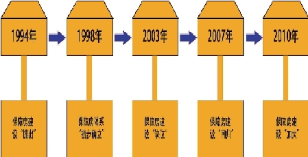 浙江簽18.5萬套責任狀能否按時開工