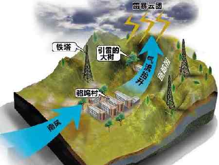 浙江小山村每年遭雷擊十幾次 建三鐵塔保障安全