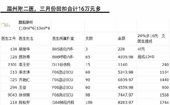 浙江省衛生廳：已開展醫藥回扣問題“嚴打”行動