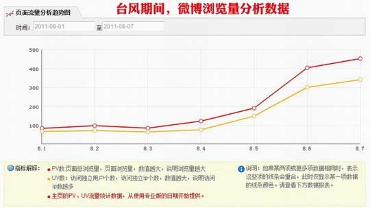 “梅花”肆虐　東航微博彰顯新媒體傳播力量