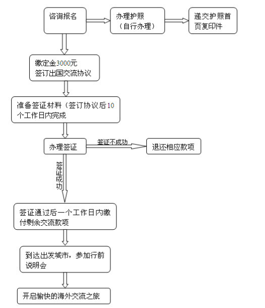 新媒體新未來(lái)國(guó)際交流項(xiàng)目