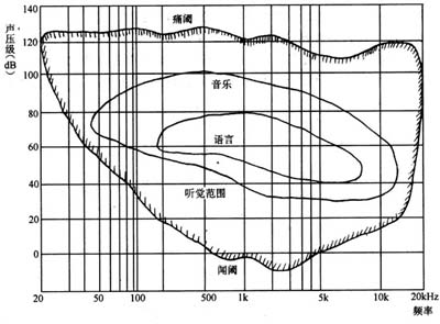 專家捕獲神秘低頻聲音 聽力發(fā)達者受折磨