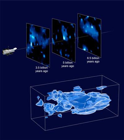 丹麥科學家稱：暗能量本質上可能是真空