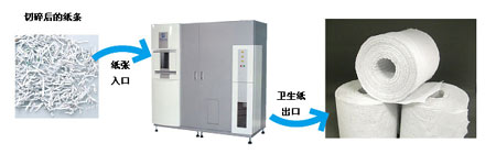 最佳年度辦公用品在日誕生？吃舊文件吐衛生紙！