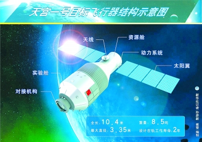 中國空間站2020年有望獨守太空 規(guī)模小造價低