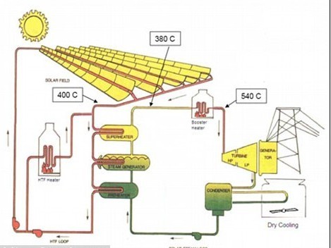 世界最大太陽能發電站落戶阿聯酋 為兩萬家庭供電