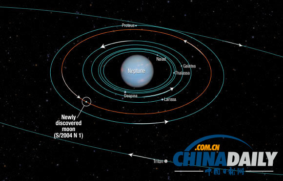 哈勃望遠鏡發現海王星新衛星