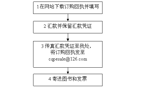 產(chǎn)權(quán)市場(chǎng)藍(lán)皮書——中國(guó)產(chǎn)權(quán)市場(chǎng)發(fā)展報(bào)告