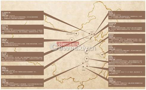 中國帝王陵商業地圖:每年帶來旅游收入4.2億元