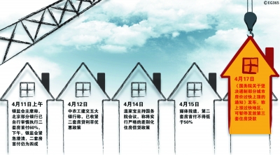 住房城鄉(xiāng)建設(shè)部發(fā)出通知 加大房地產(chǎn)市場(chǎng)監(jiān)管力度