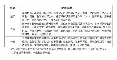 明星職業(yè)—色彩搭配師培訓(xùn)認(rèn)證首亮福州