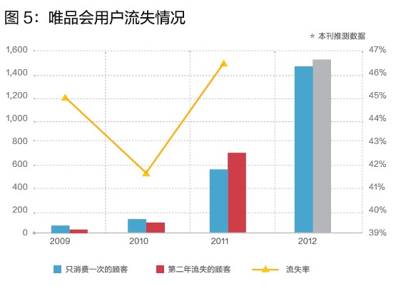 唯品會的閃購模式，你學(xué)不會！