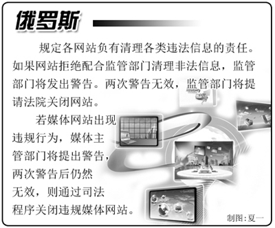 國外互聯網管理:強化網絡監管已成趨勢