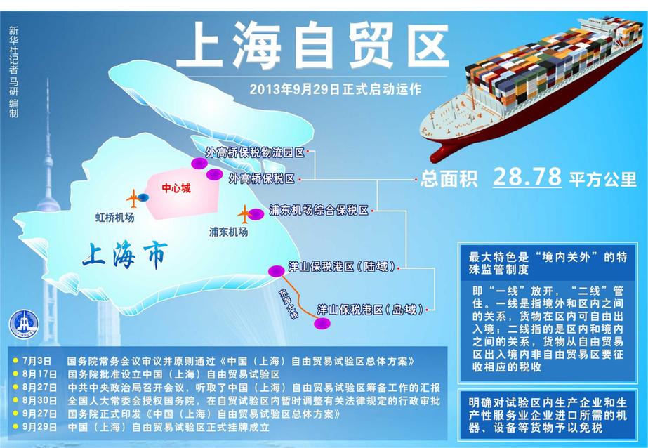 上海自貿(mào)區(qū)正定操作細則 制度創(chuàng)新最長三年移植推廣