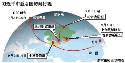 習(xí)近平主席訪問土庫曼斯坦 下飛機蘸鹽品嘗面包