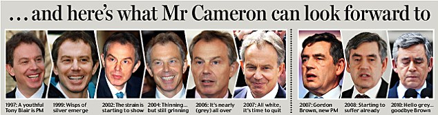 英國首相難逃白發魔咒 卡梅倫上任三月即白頭
