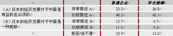 對日本內部事務的認知