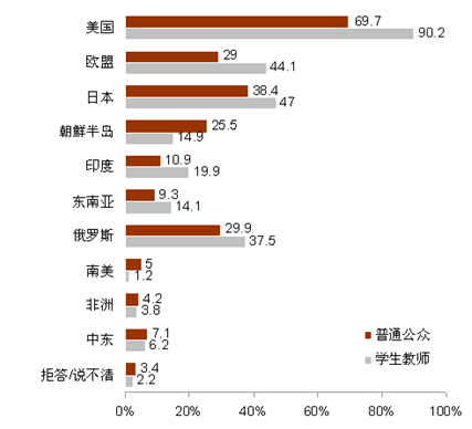 對日本內部事務的認知