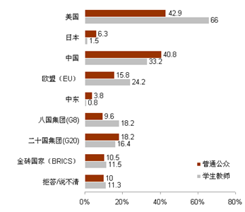 對日本內部事務的認知