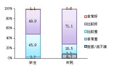 民調顯示:中日關系發展穩中有升 文化經濟是主流符號