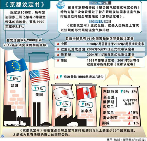 65國領導人確認參加氣候峰會 美國總統奧巴馬待定
